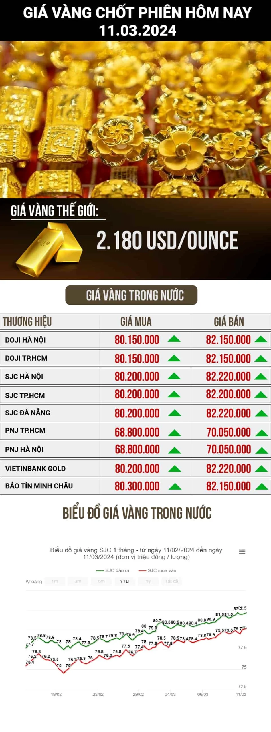 Đồ thị phân tích giá vàng