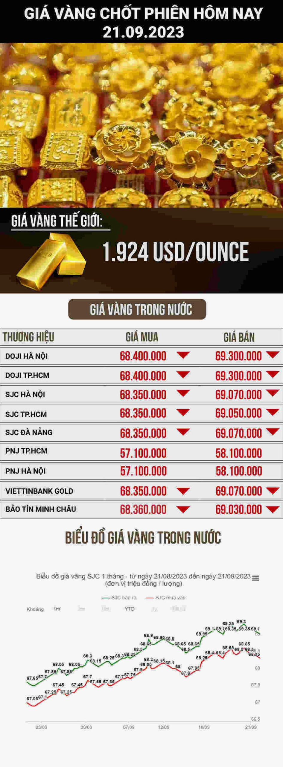 Đồ trang sức bằng vàng Kim Liên