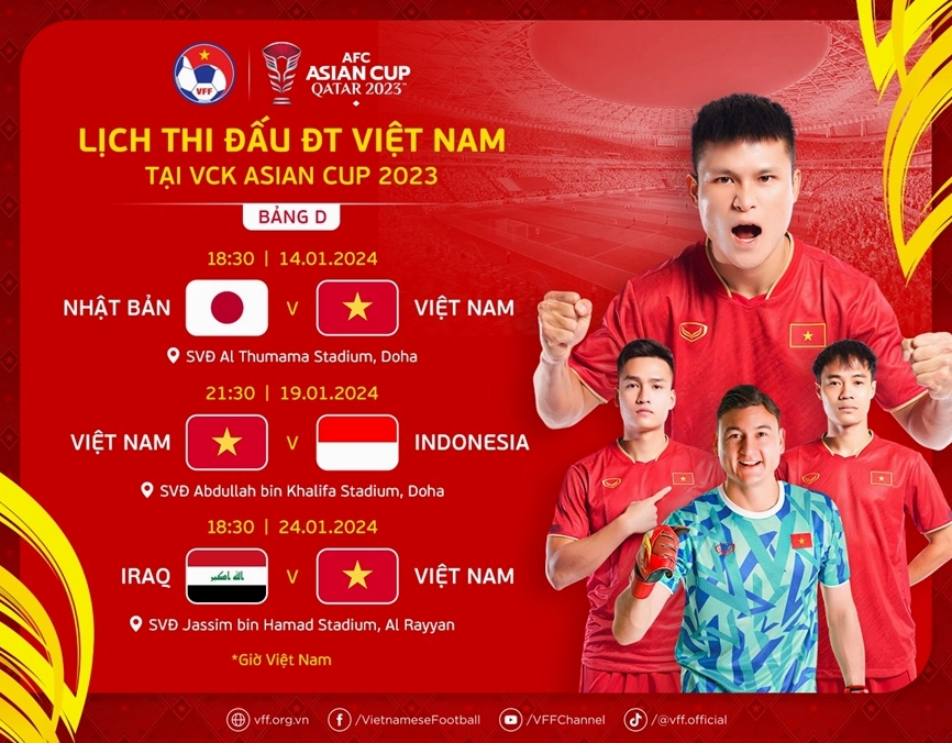 Đội hình tiêu biểu của đội tuyển Việt Nam