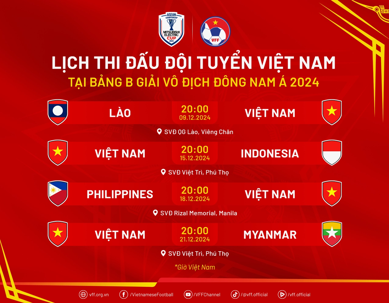 Đội tuyển Việt Nam ăn mừng bàn thắng
