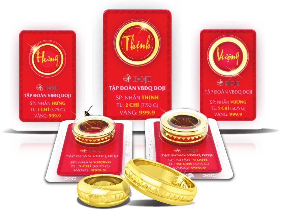 Đồng USD và mối tương quan với giá vàng