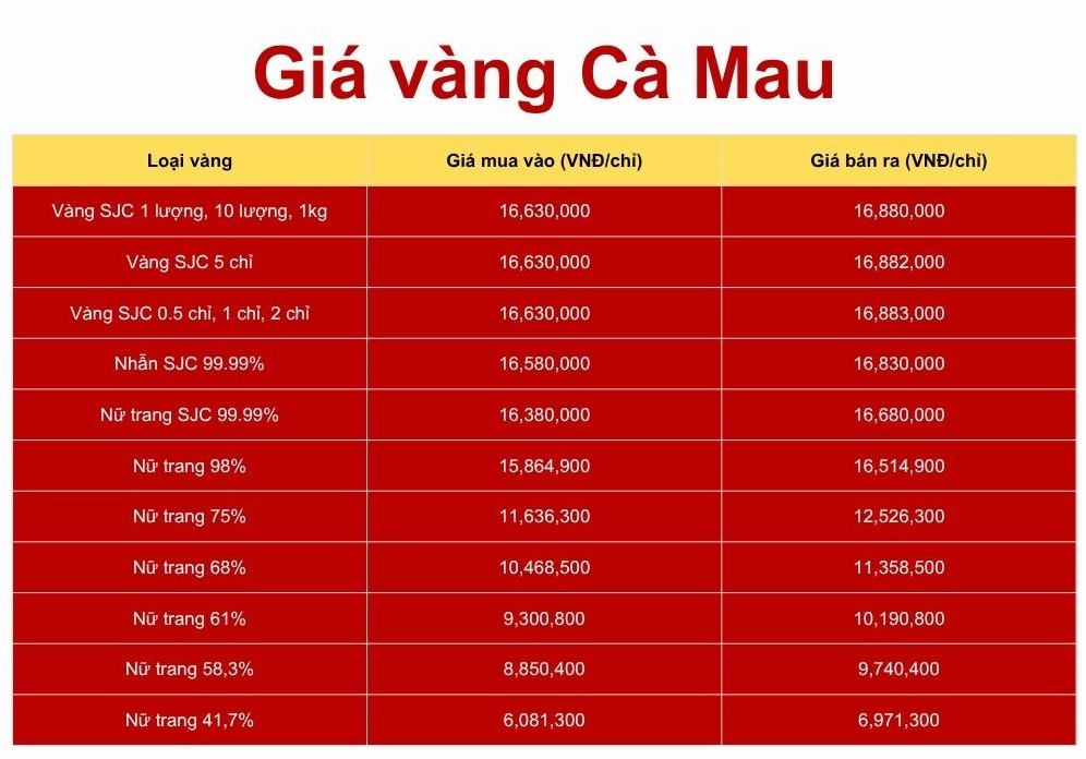 Phân loại các loại vàng và ảnh hưởng giá