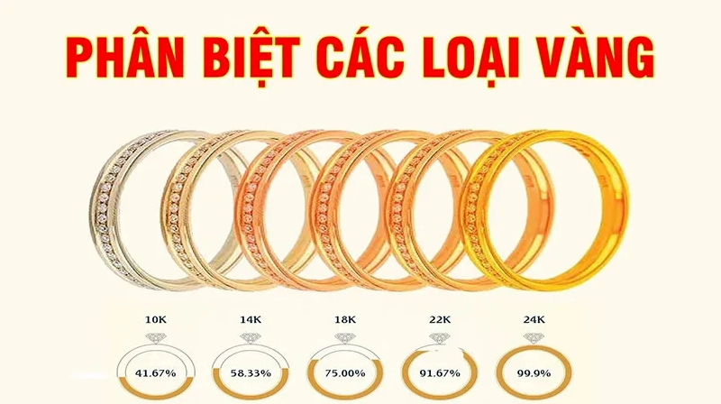 Phân tích biến động giá vàng tây 10k