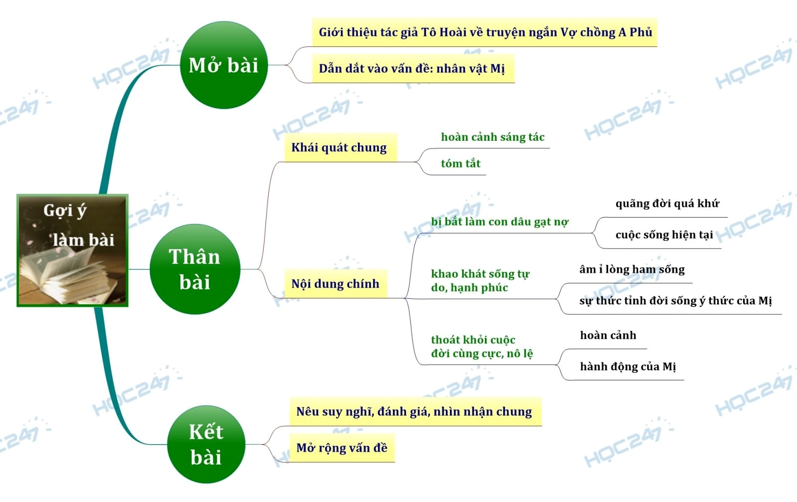 phan-tich-nhan-vat-mi-ieu-linh-khat-vong-tu-do_549
