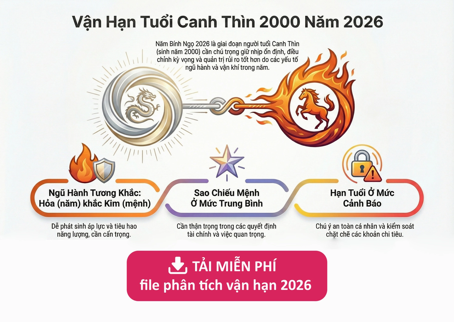 Phong thủy tuổi Canh Thìn 2000