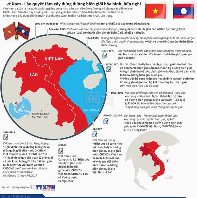 Quan hệ Việt Nam - Lào
