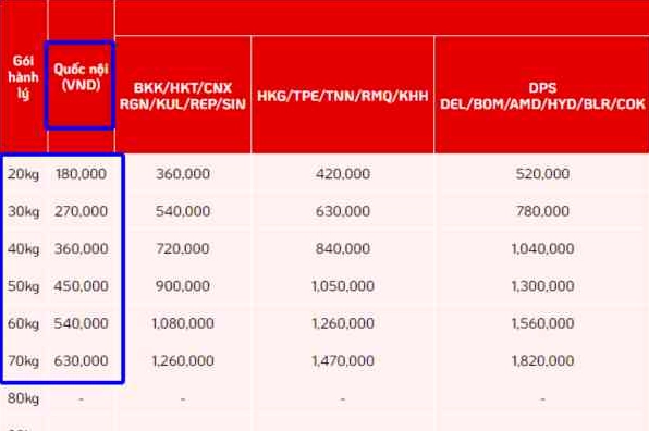 Quy định về hành lý Vietjet Air