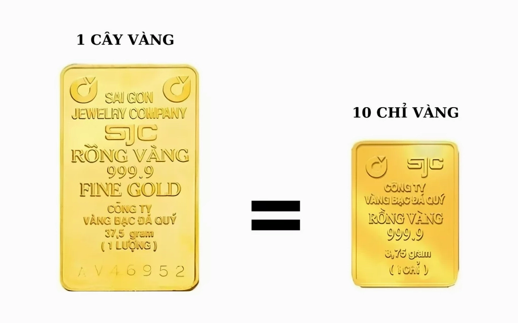 Quy đổi vàng 1 cây bao nhiêu chỉ