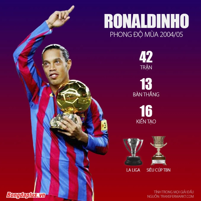 Ronaldinho trong màu áo Barcelona