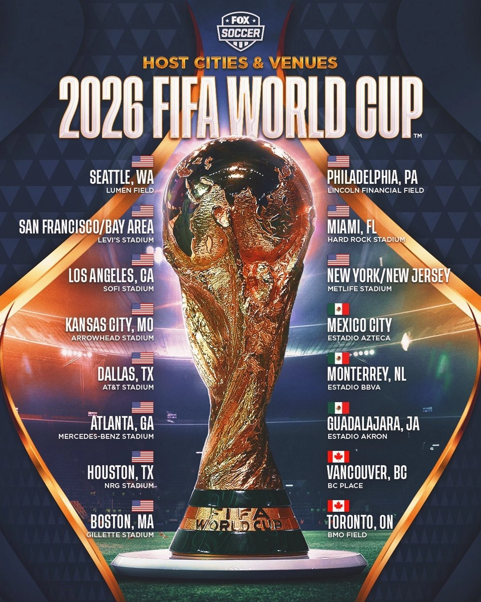 Sân vận động World Cup 2026