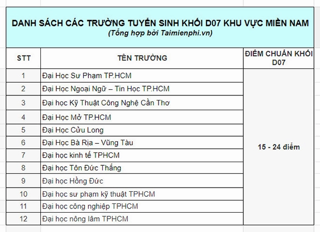 Sinh viên học tập tại trường đại học