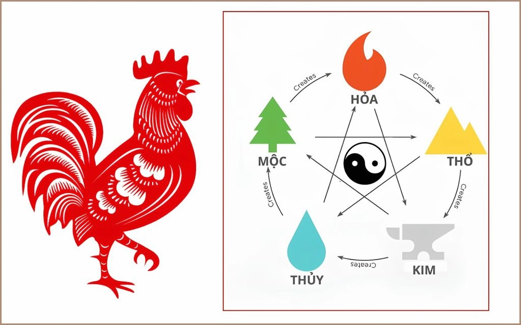 Sơ đồ hướng nhà tốt xấu theo phong thủy
