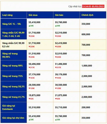 So sánh giá các loại vàng
