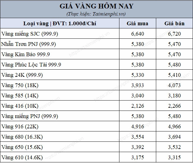 So sánh giá vàng các loại