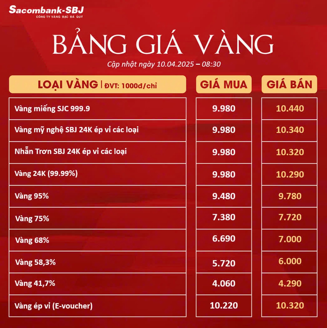 So sánh giá vàng SJC và vàng trang sức