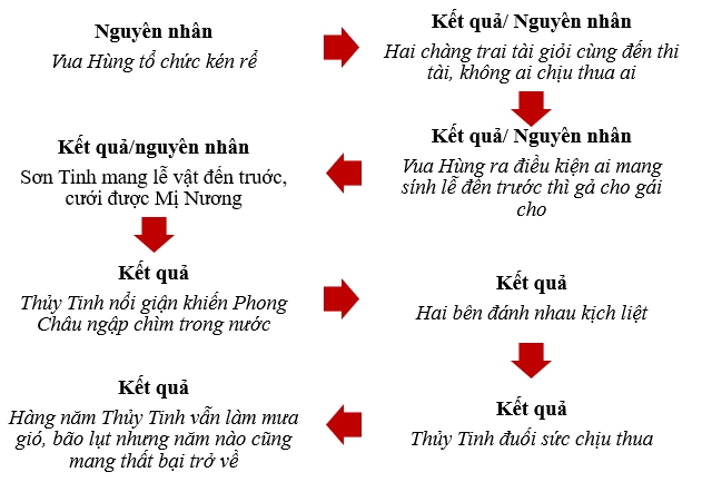 soan-van-bai-son-tinh-thuy-tinh-phan-tich-chuyen-sau-huong-d_805