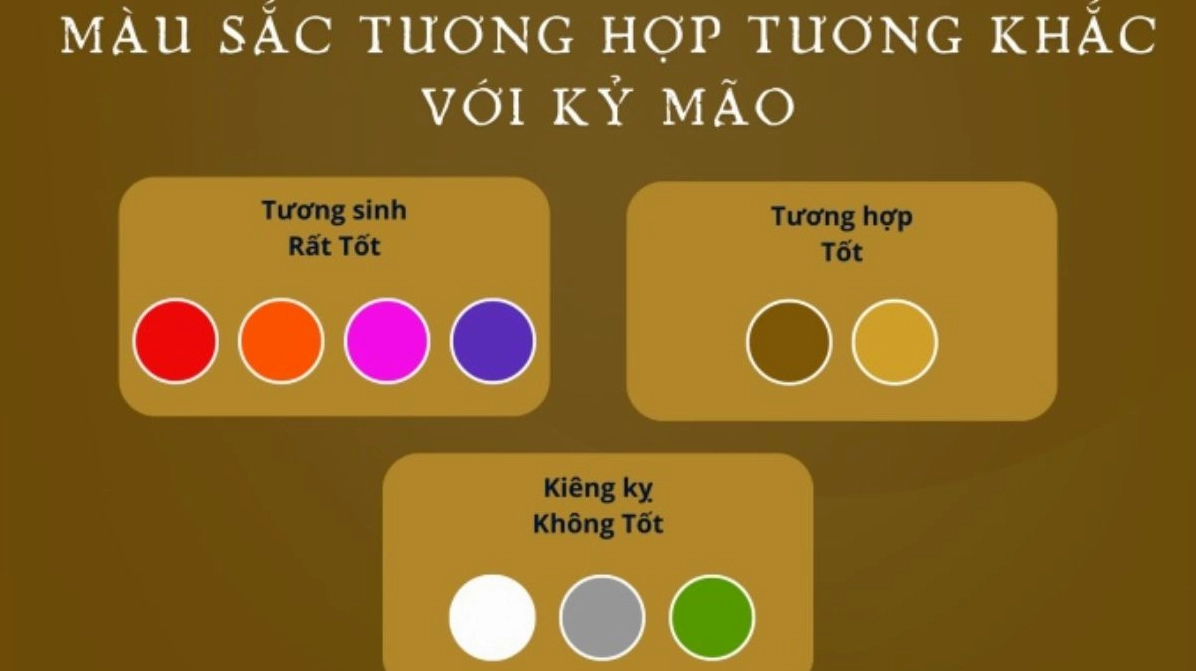 Sự nghiệp tuổi Kỷ Mão 1999