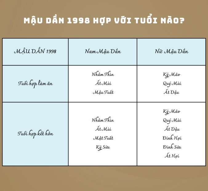 Sức khỏe tuổi Mậu Dần
