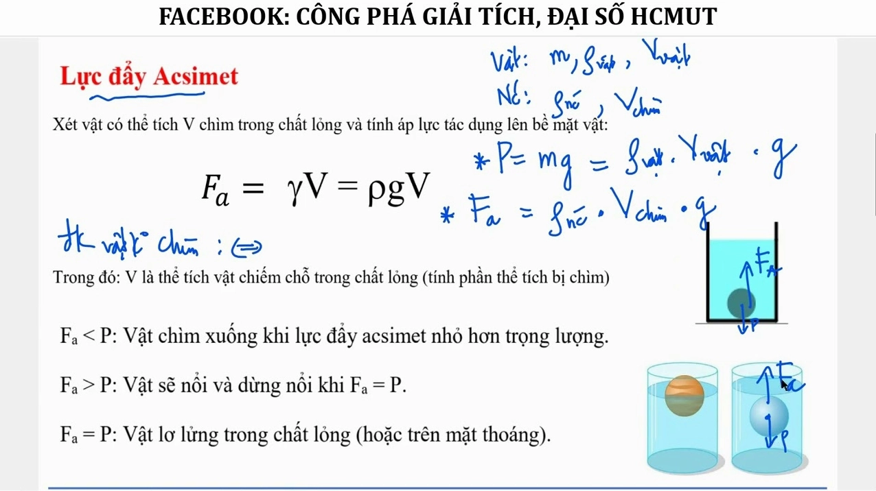 Tàu ngầm hoạt động dựa trên nguyên lý Ác-si-mét