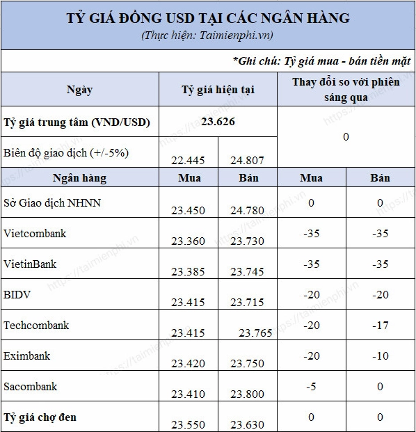 Thanh toán quốc tế sử dụng đô la mỹ và tiền việt nam