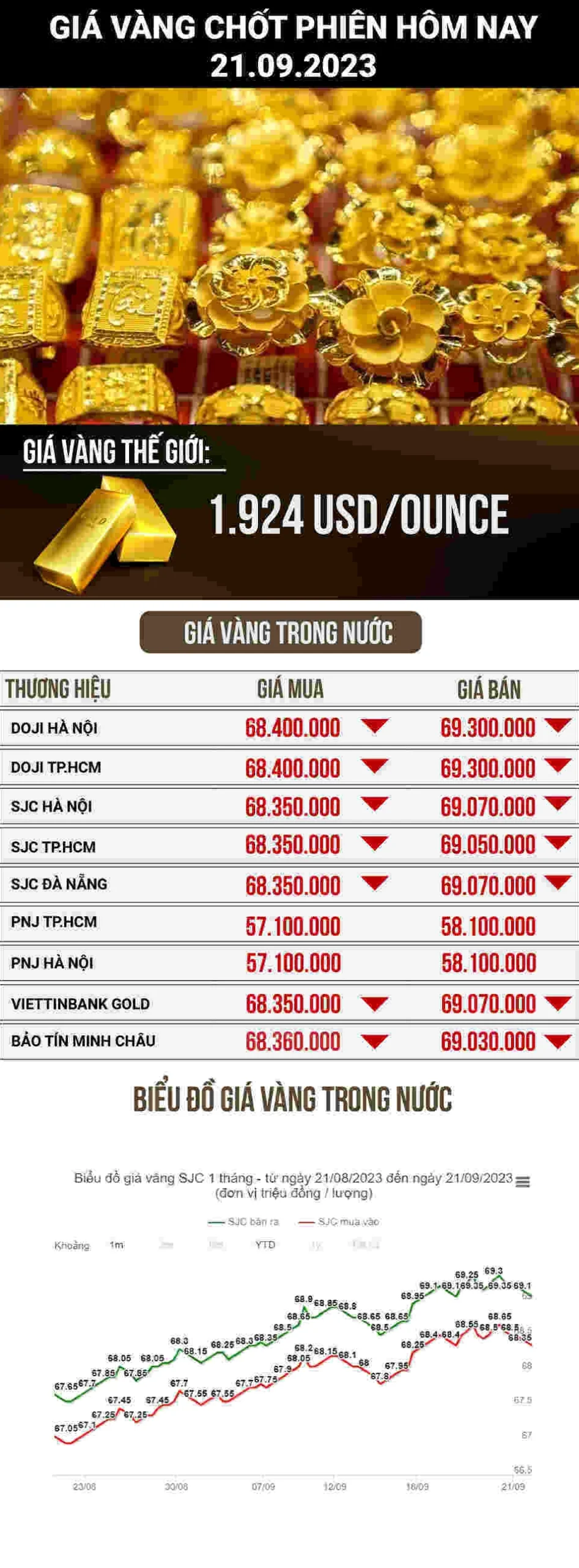 Thị trường vàng 2026