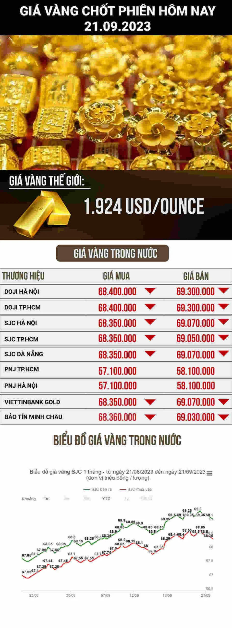 Thị trường vàng và giá cả