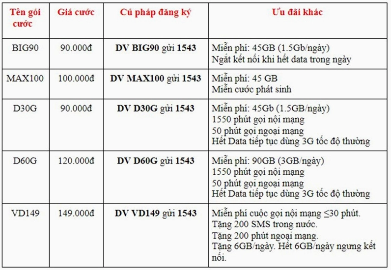 Thiết bị hỗ trợ 5G VinaPhone