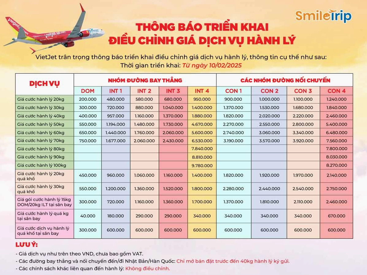 Thông báo điều chỉnh giá dịch vụ hành lý Vietjet Air