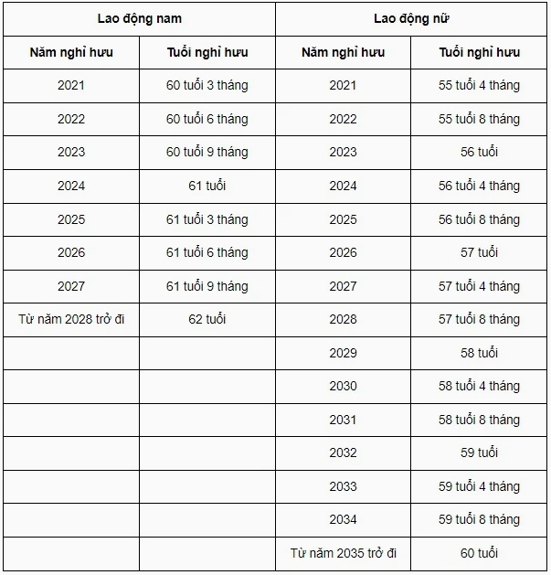 Tình duyên người tuổi Rắn