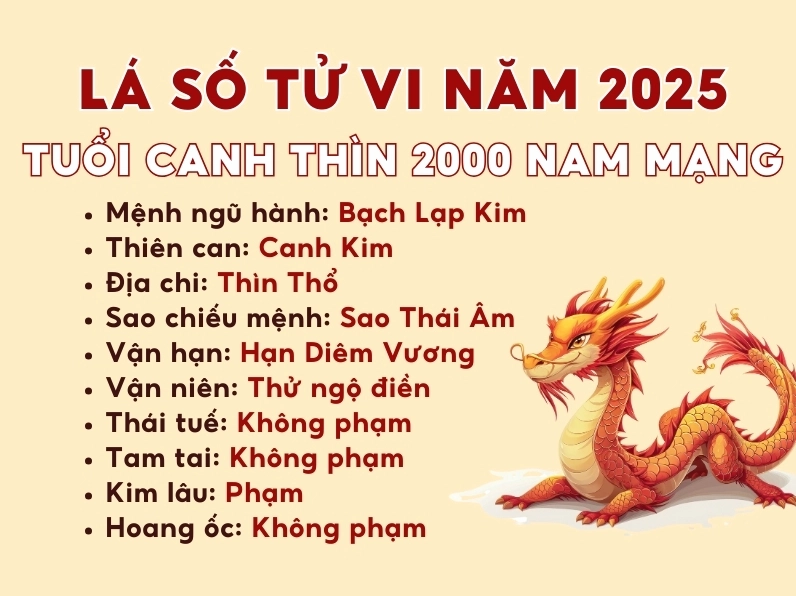 Tình duyên tuổi Canh Thìn 2000 năm 2026