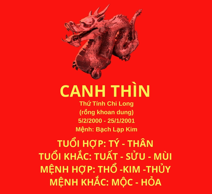Tình duyên tuổi Canh Thìn