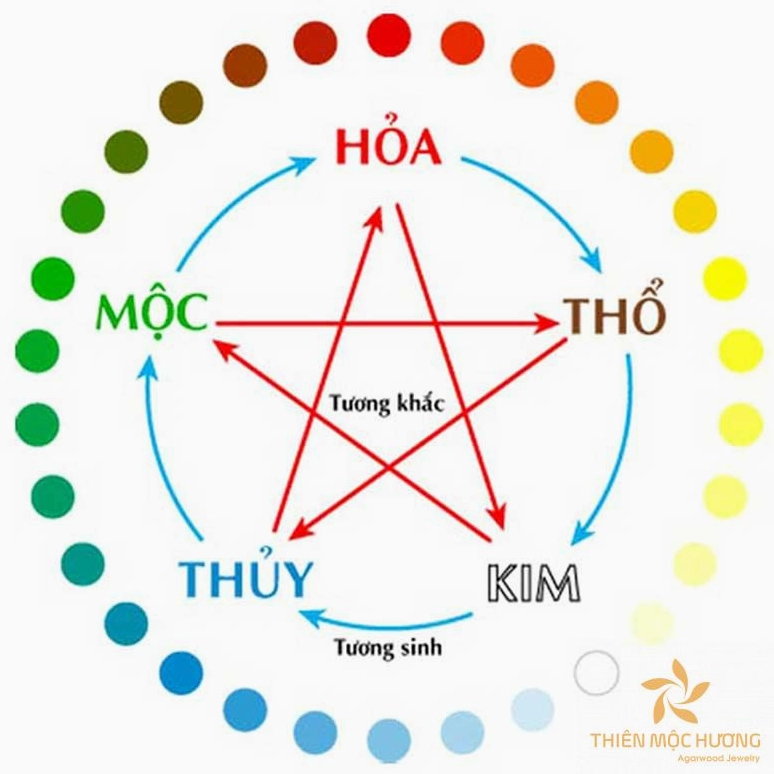 Tình duyên tuổi Canh Tý 2020