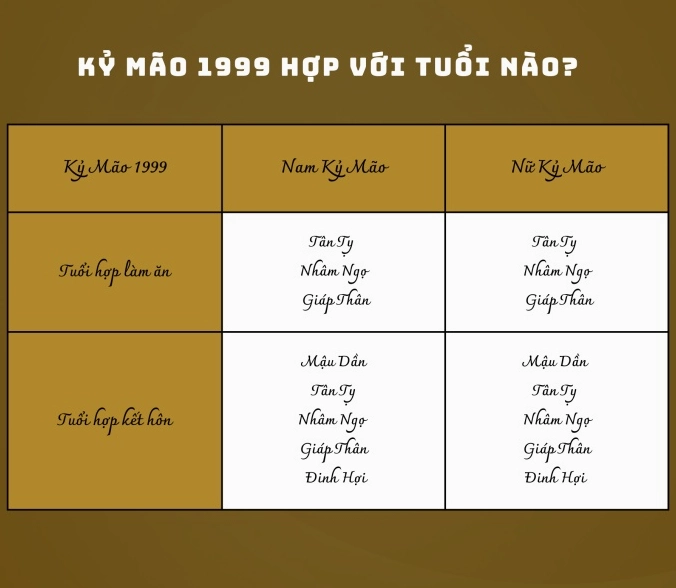 Tình duyên tuổi Kỷ Mão 1999