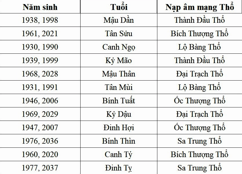 Tình duyên tuổi Mậu Dần