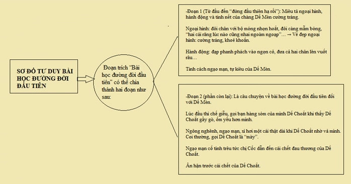 tom-tat-bai-hoc-uong-oi-au-tien-hanh-trang-cho-tuong-lai_308