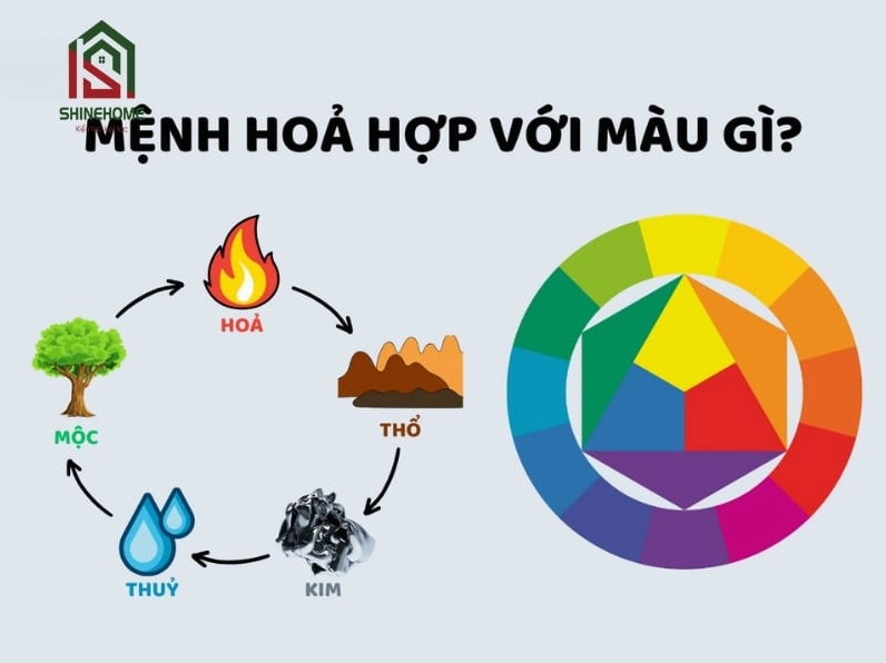 Tông màu nâu hợp mệnh Hỏa