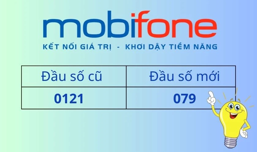 Tổng quan về đầu số 079 của Mobifone
