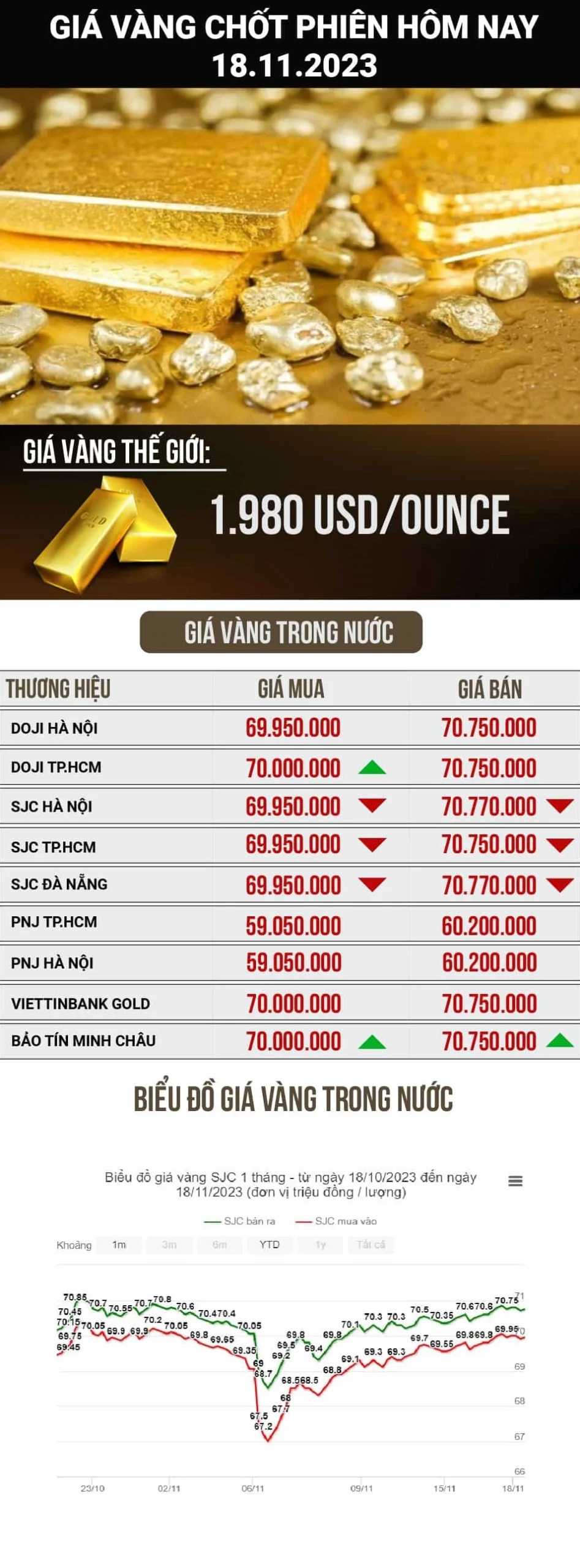 Trang sức vàng