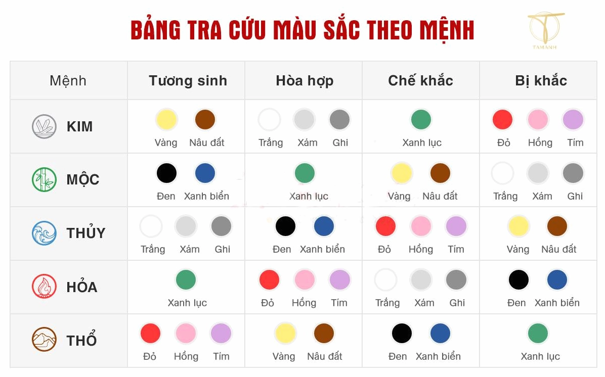 Tránh màu vàng đất và nâu với mệnh Thủy