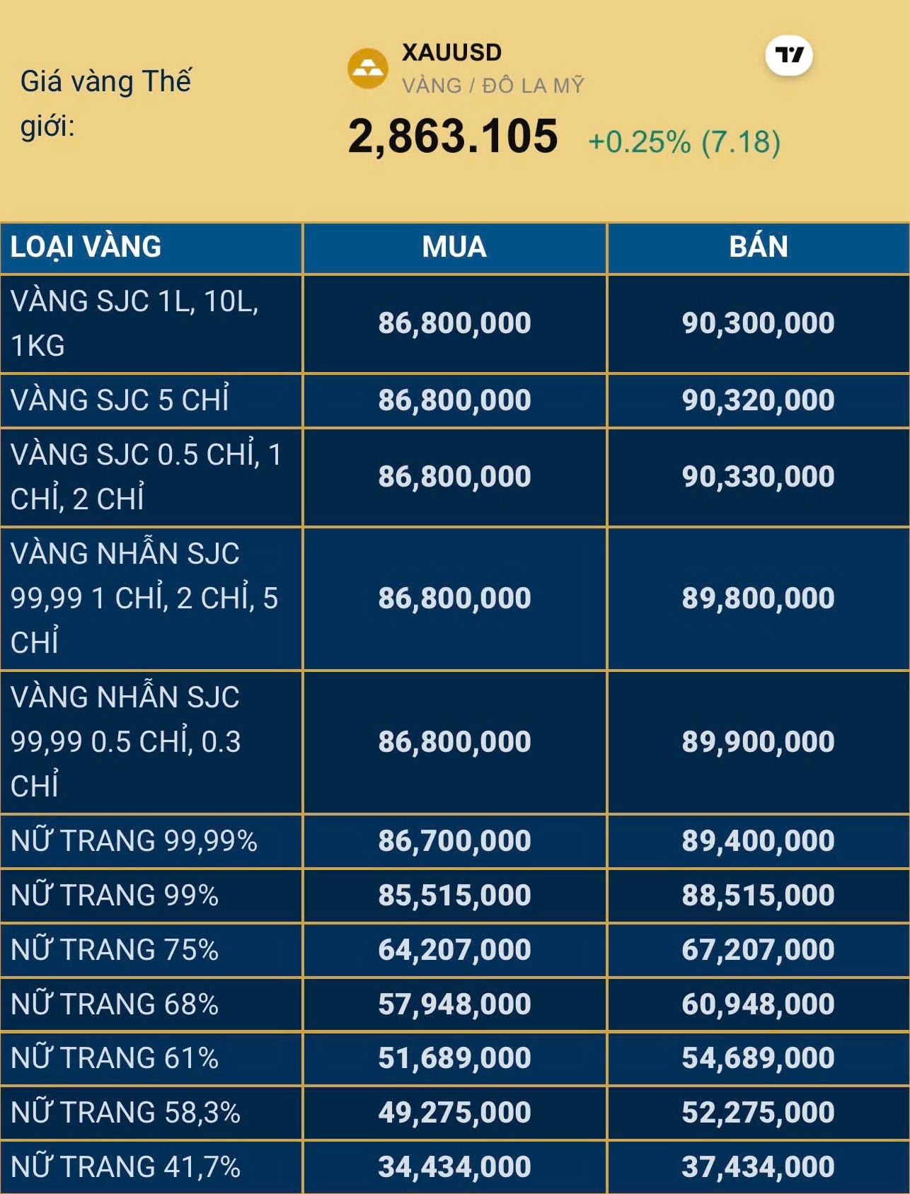 Tư vấn mua nhẫn vàng 1 chỉ