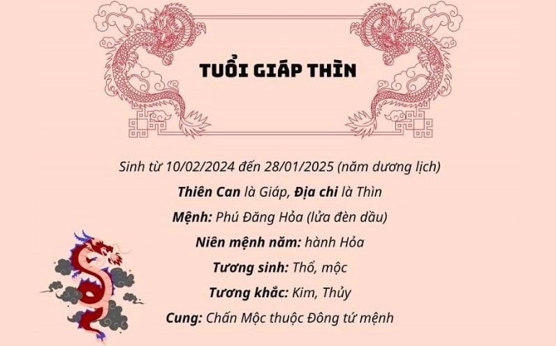 Tử vi 2024