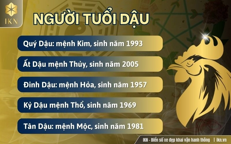 Tuổi Dậu theo các năm sinh và mệnh ngũ hành