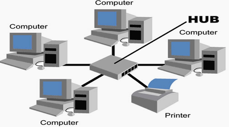 Tương lai của mạng cục bộ