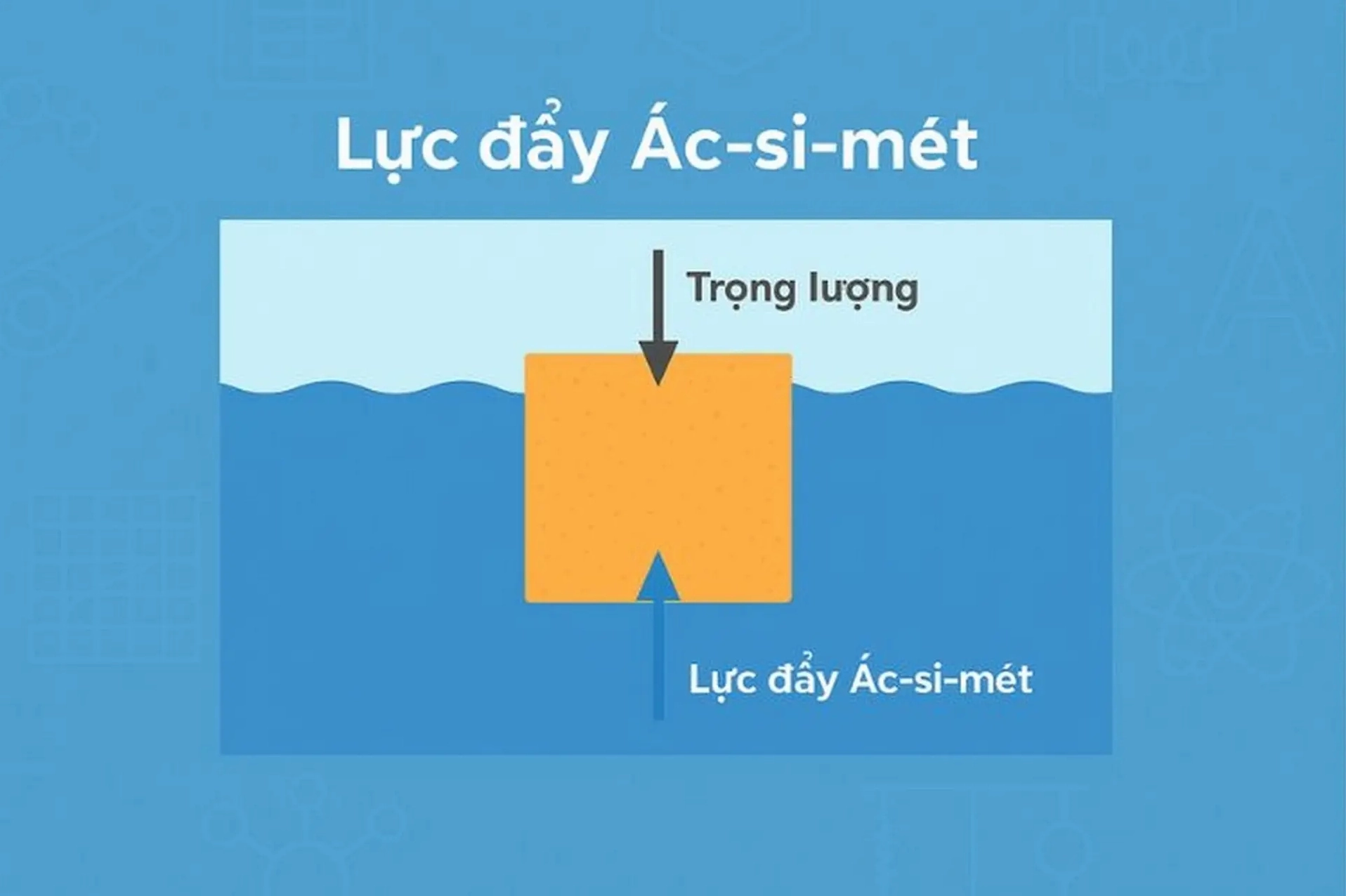 Ứng dụng đa dạng của lực đẩy Ác-si-mét trong đời sống