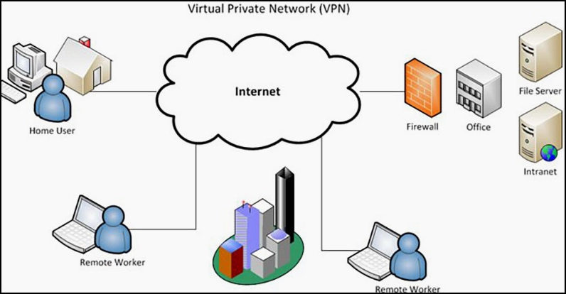 Ưu và nhược điểm của mạng LAN
