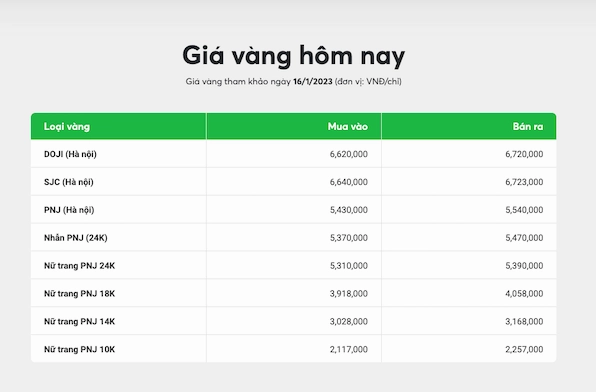 Vàng 14k bao nhiêu 1 chỉ