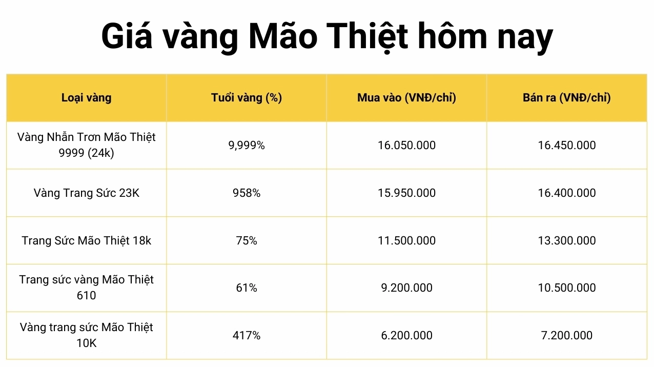 vang-9999-mao-thiet-hom-nay-gia-cap-nhat-phan-tich-chi-tiet-_644