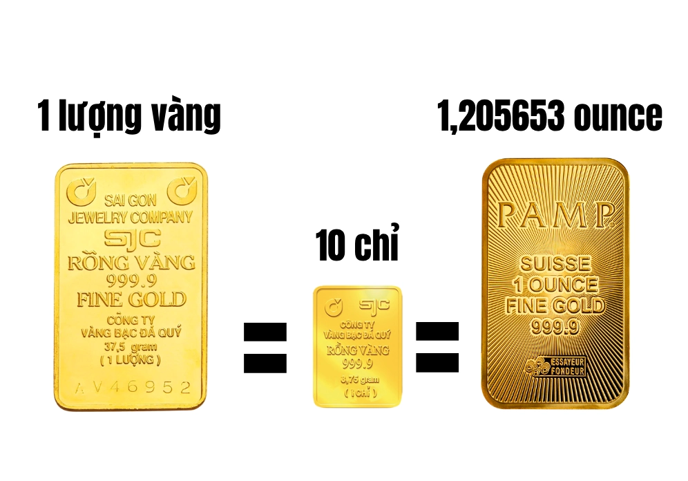 Vàng chỉ 9999