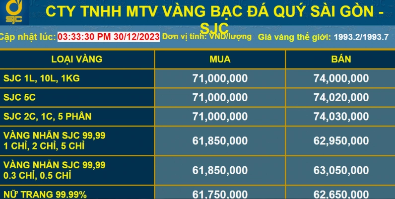 Vàng là kênh đầu tư an toàn