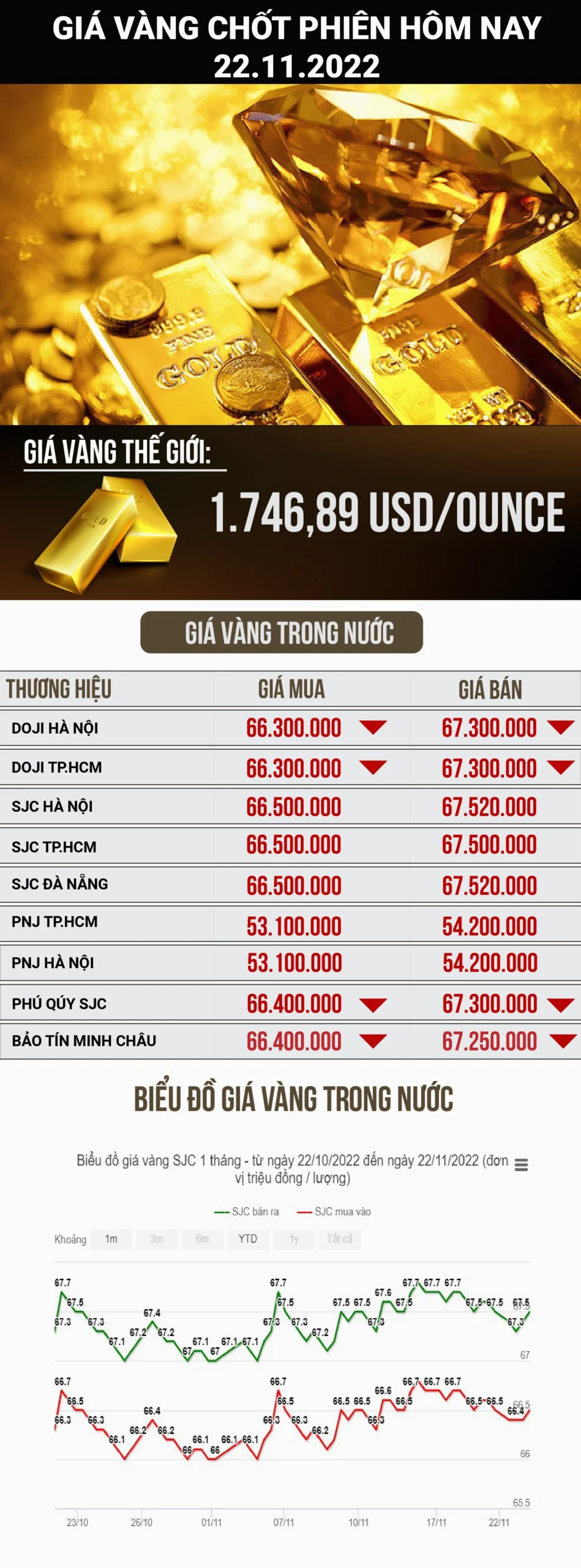Vàng Phú Quý và các yếu tố ảnh hưởng